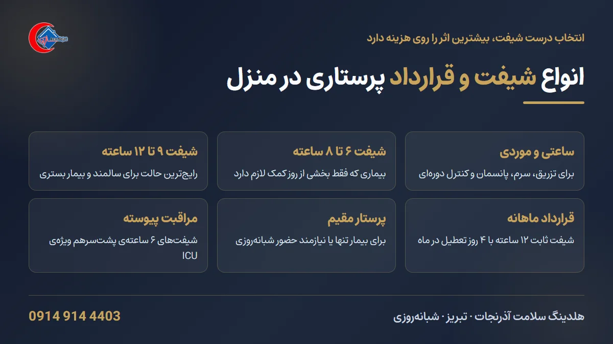 انواع شیفت و قرارداد پرستار در منزل تبریز؛ ساعتی، ۱۲ ساعته، ماهانه و مقیم