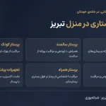 خدمات پرستاری در منزل تبریز | پرستار سالمند و بیمار، تعرفه ۱۴۰۵ و نحوه درخواست