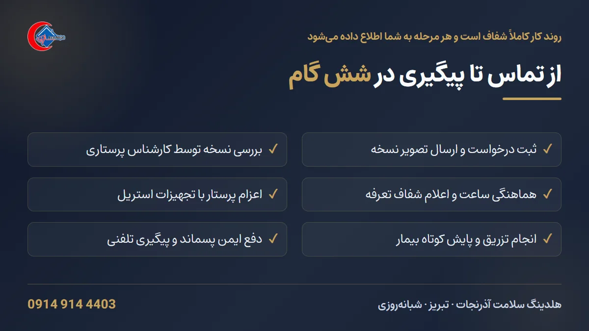 مراحل درخواست تزریقات در منزل در آذرنجات از ثبت درخواست تا پیگیری تلفنی