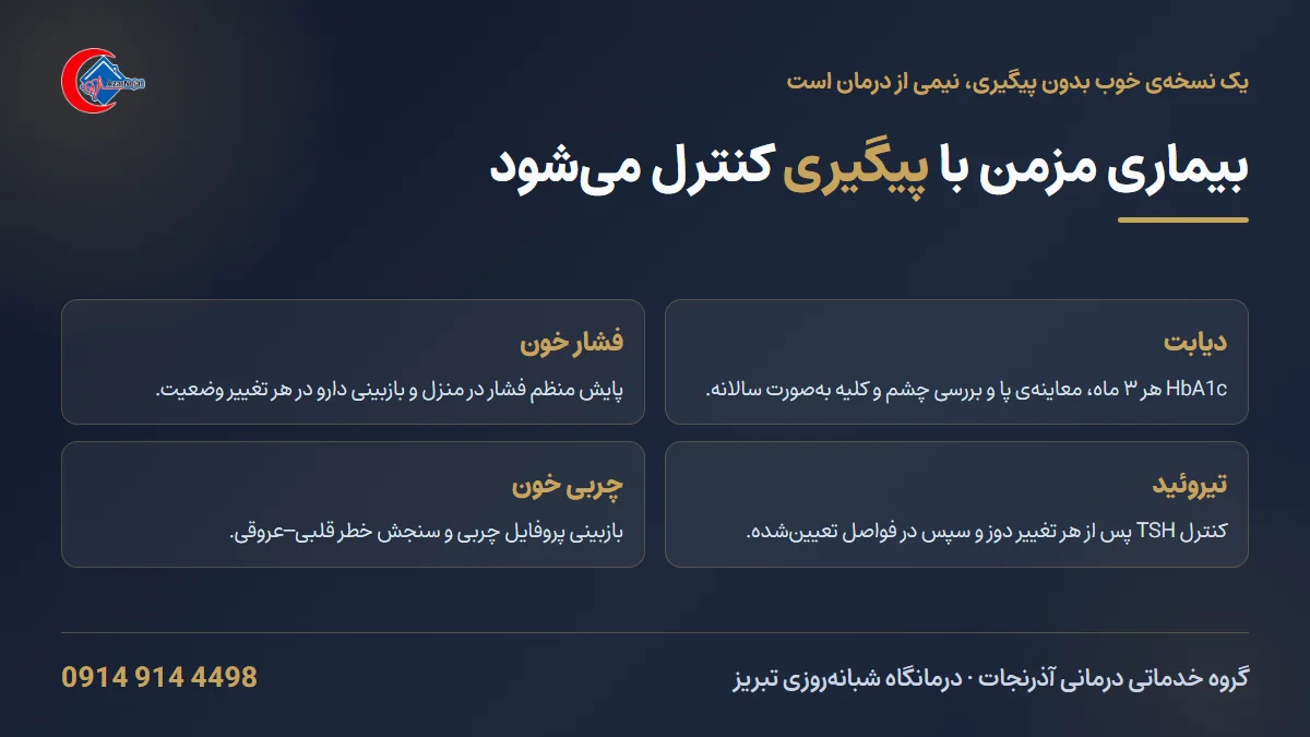برنامه‌ی پایش دوره‌ای بیماری‌های مزمن شامل دیابت، فشار خون و تیروئید