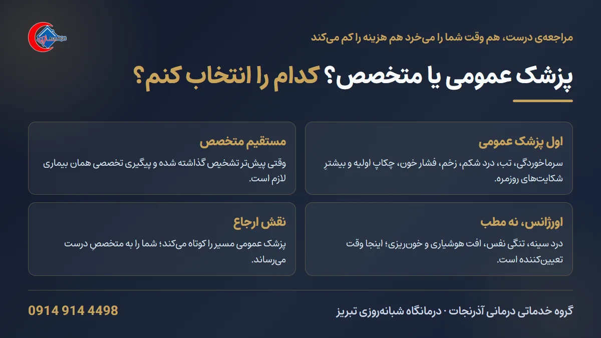 راهنمای انتخاب بین پزشک عمومی و پزشک متخصص برای مراجعهی درست و کمهزینهتر