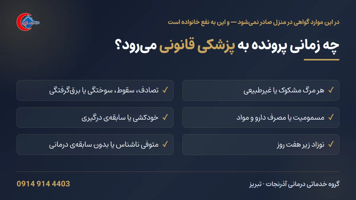 مواردی که گواهی فوت در منزل صادر نمی‌شود و پرونده باید به پزشکی قانونی ارجاع داده شود