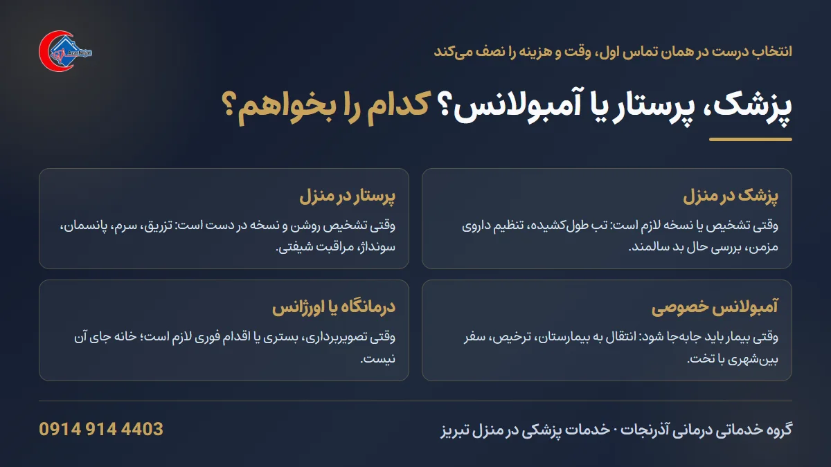 راهنمای انتخاب خدمت پزشکی در منزل؛ کدام وضعیت به پزشک، کدام به پرستار و کدام به آمبولانس یا درمانگاه نیاز دارد