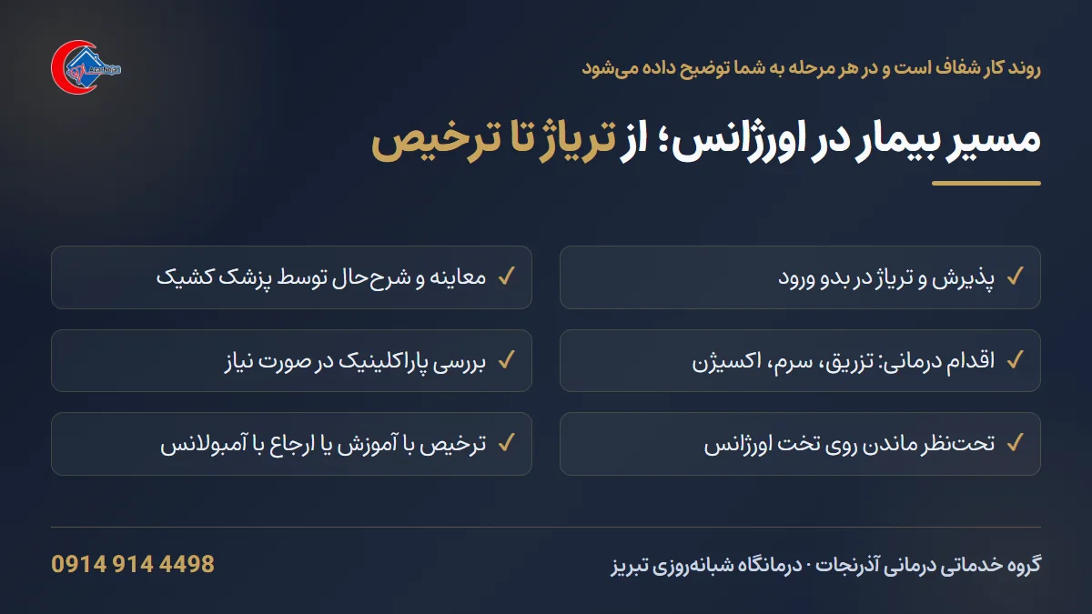 مسیر بیمار در اورژانس درمانگاه آذرنجات از تریاژ تا ترخیص یا ارجاع به بیمارستان