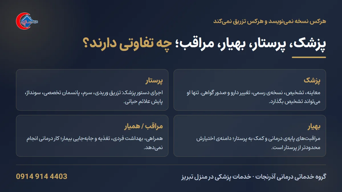 تفاوت پزشک، پرستار، بهیار و مراقب در خدمات پزشکی در منزل و اینکه هر کدام چه کاری را می‌توانند انجام دهند