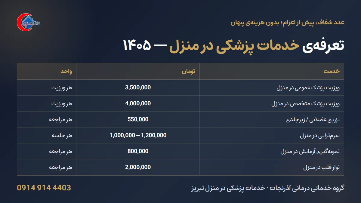 جدول تعرفه خدمات پزشکی در منزل تبریز در سال ۱۴۰۵؛ ویزیت پزشک، تزریقات، سرم‌تراپی، پانسمان، نمونه‌گیری و نوار قلب