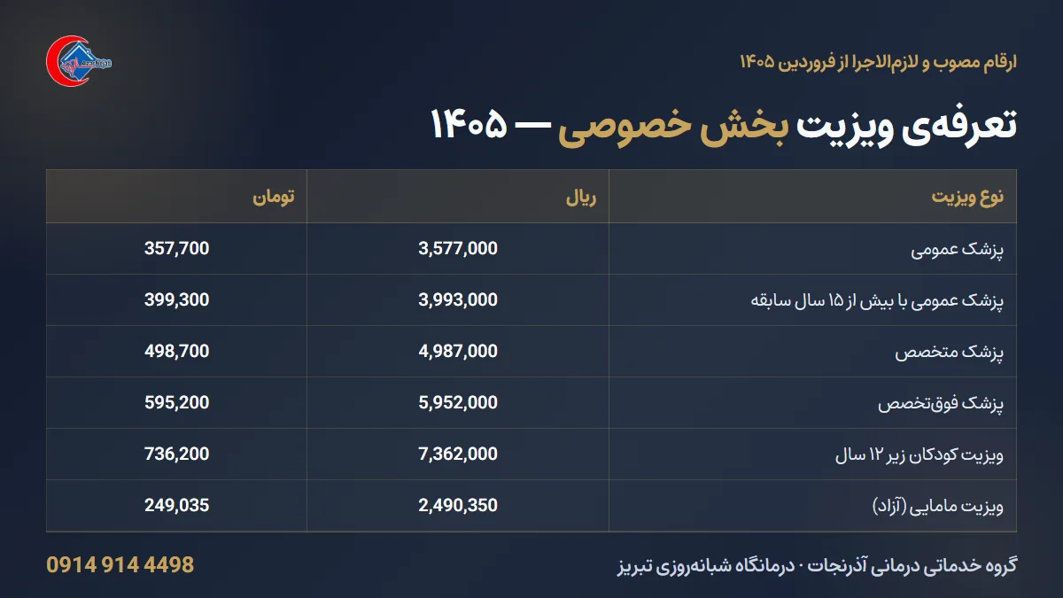 جدول تعرفه‌ی مصوب ویزیت سرپایی در بخش خصوصی برای سال ۱۴۰۵ به تفکیک نوع پزشک