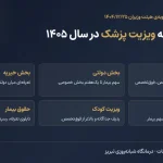 تعرفه و هزینه ویزیت پزشک در سال ۱۴۰۵؛ جدول کامل بخش خصوصی، دولتی و خیریه
