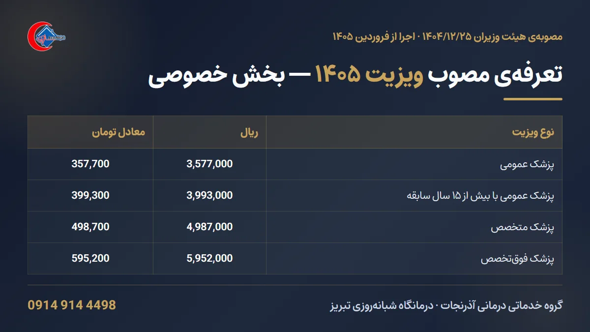 جدول تعرفهی مصوب ویزیت پزشکان در سال ۱۴۰۵ در بخش خصوصی بر اساس مصوبهی هیئت وزیران