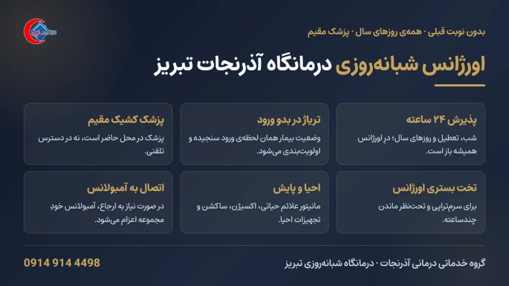 اورژانس شبانه‌روزی درمانگاه