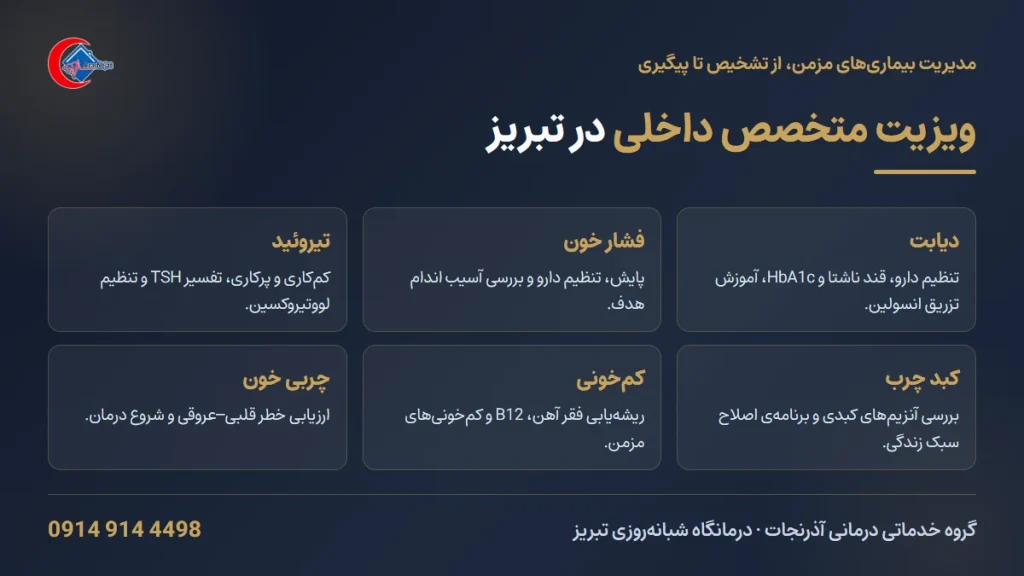 ویزیت متخصص داخلی